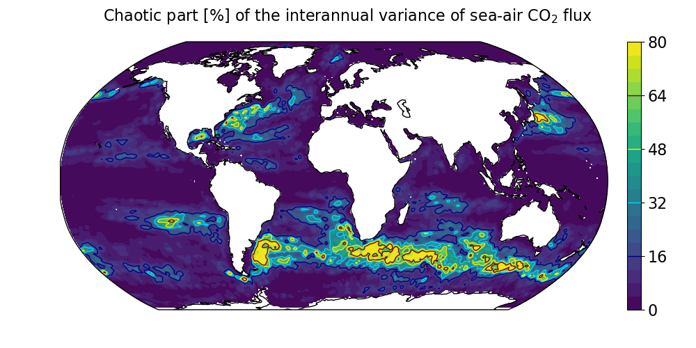 Variabilité chaotique océanique et flux air-mer de CO2 