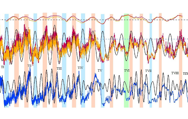 Découplage entre les températures de l'Antarctique et de l'océan Austral au cours des 800.000 dernières années