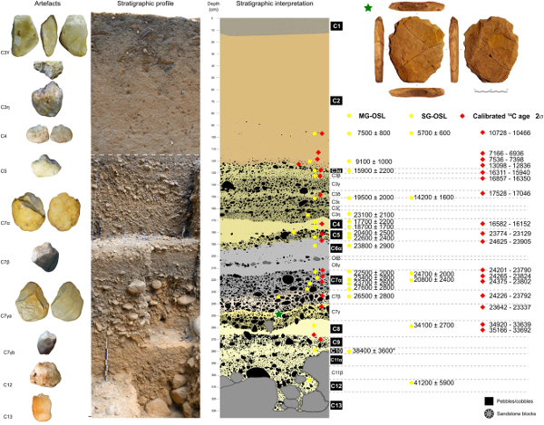 24.0 kyr cal BP stone artefact from Vale da Pedra Furada, Piauí, Brazil: Techno-functional analysis
