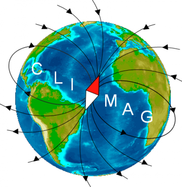 Climate and Magnetism