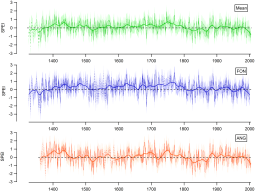  French summer droughts since 1326 CE: a reconstruction based on tree ring cellulose δ18O