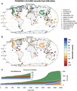 A global multiproxy database for temperature reconstructions of the Common Era  