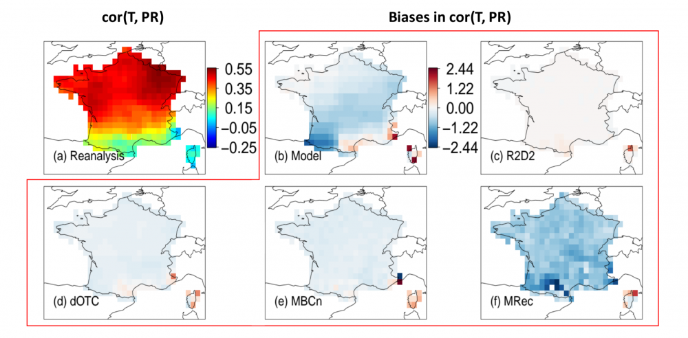 Multivariate bias corrections of climate simulations: Which benefits for which losses?