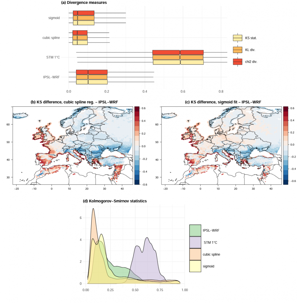 Improving European winter snowfall representation in climate simulations via statistical models informed by air temperature