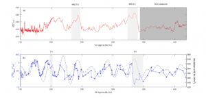 A new age scale for the deep portion of TALDICE ice core, East Antarctica