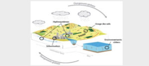 Projet GÉODIA – GÉOchimie Des Impacts de l’Anthropocène