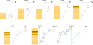 Chronologie des archives de loess