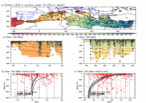 Modélisation de la distribution des isotopes de l’eau en mer Méditerranée à l’aide d’un modèle océanique à haute résolution (NEMO-MED12-watiso v1.0) : évaluation des résultats du modèle par rapport aux observations in situ