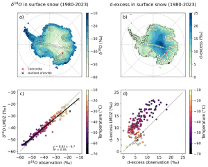 Les isotopes stables de l’eau antarctique dans le modèle atmosphérique global LMDZ6 : de la climatologie aux processus de la couche limite