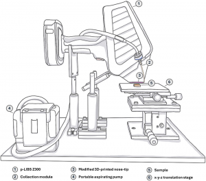 Development of a novel field micro-sampling technique using a tandem p-LIBS – particle recovery module: Application to calcium carbonate samples for 230Th/238U dating
