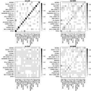 L’intelligence artificielle pour identifier les modèles CMIP6 à partir d’une seule carte de pression