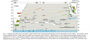 Counter-intuitive links between cave speleogenesis and subaerial stream dynamics in the Têt valley–Lachambre network, eastern Pyrenees, France