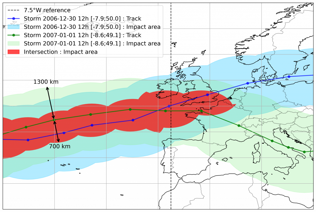 Cluster of storms and insurantial impact