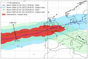 Clusters de tempêtes et impact assurantiel