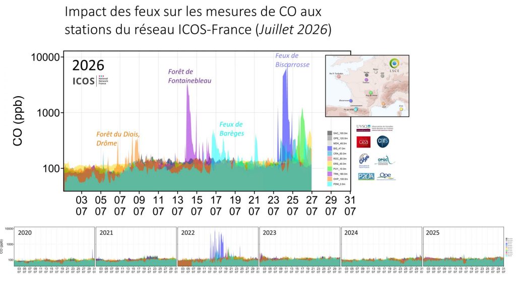 Impact des feux sur les mesures de CO aux stations du réseau ICOS-France