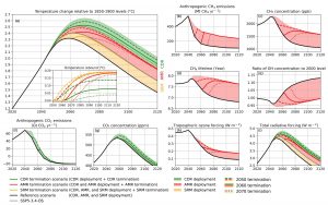 Une étude met en évidence les risques liés aux interventions climatiques sur le méthane et leurs liens avec la qualité de l’air