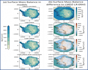 Evaluation de l’apport du débiaisage de la circulation atmosphérique de grande échelle pour les projections d’accumulation de neige en Antarctique